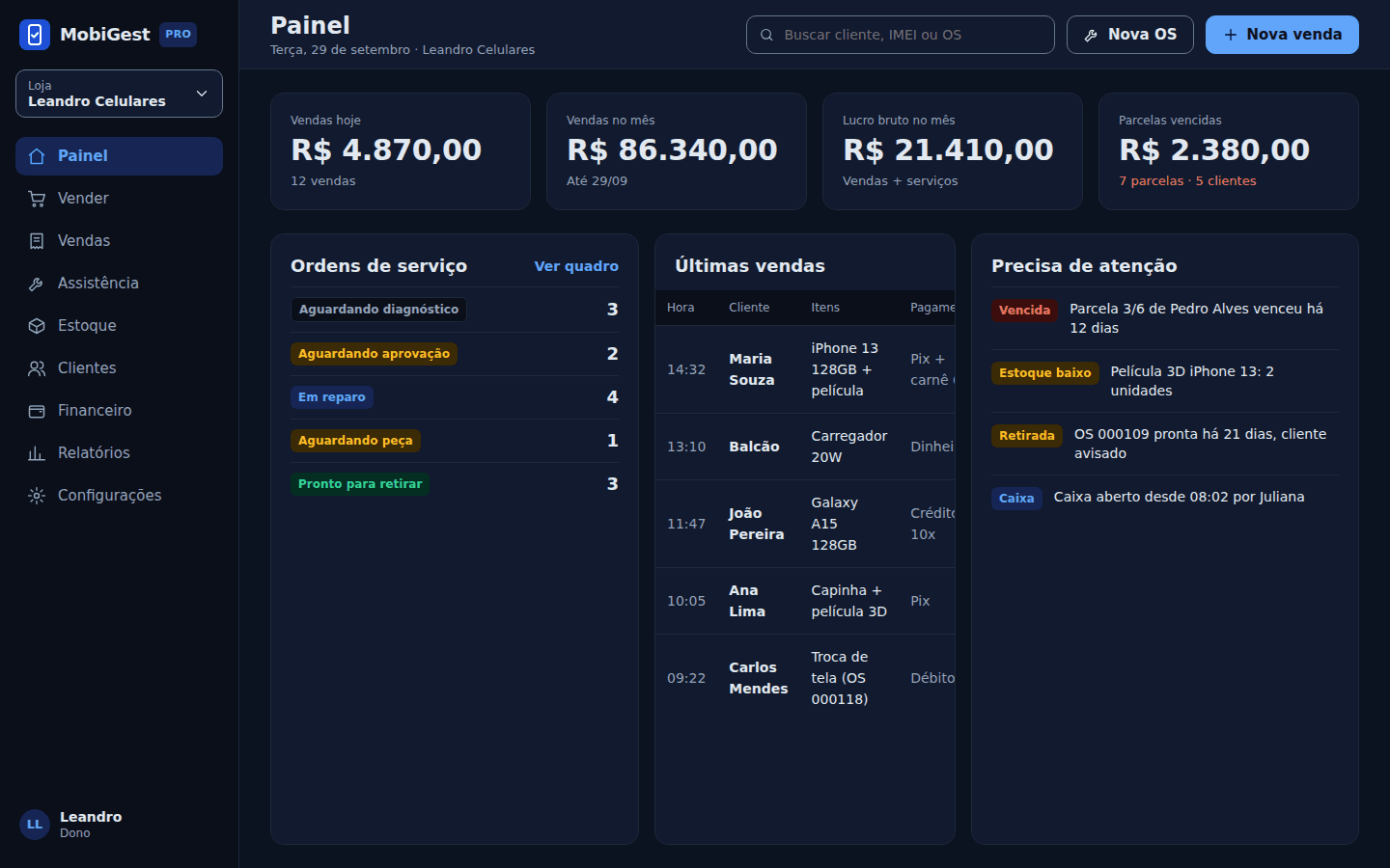 Tela: Painel da loja